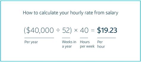 5 guys hourly pay|5 guys pay rate.